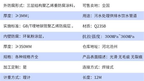 宁波加强级tpep防腐钢管参数指标