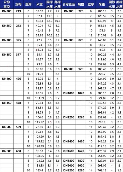 宁波tpep防腐钢管厂家规格尺寸